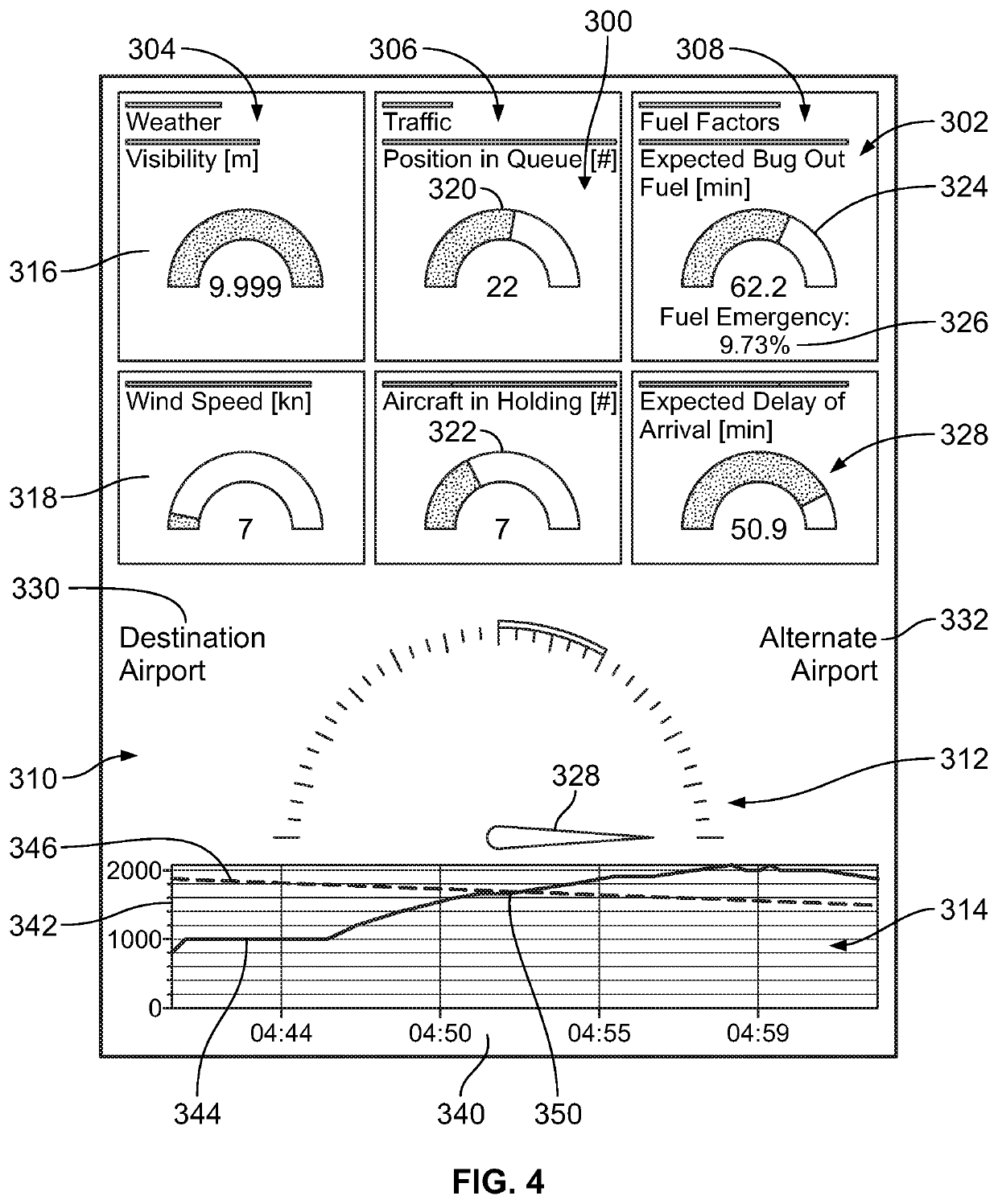 Aircraft arrival determination systems and methods