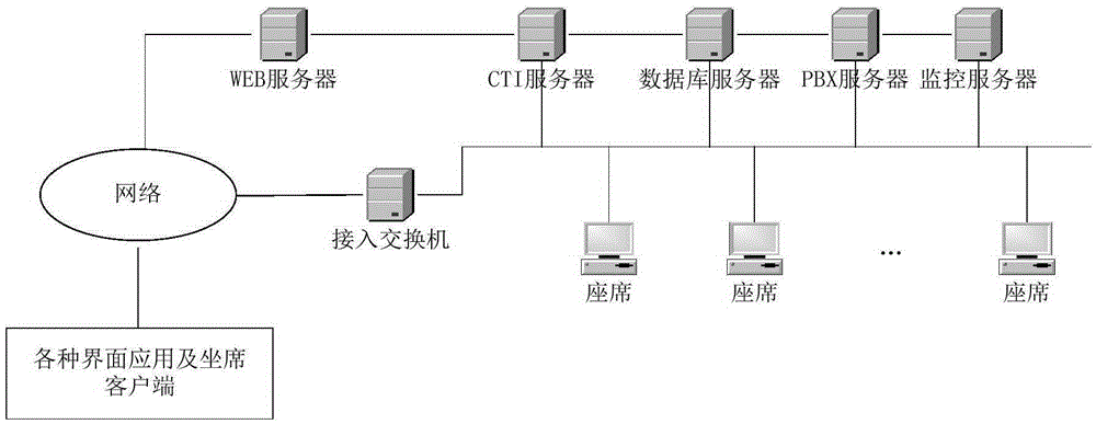 CTI (Computer Telephony Integration) system based on data mining and automatic control method