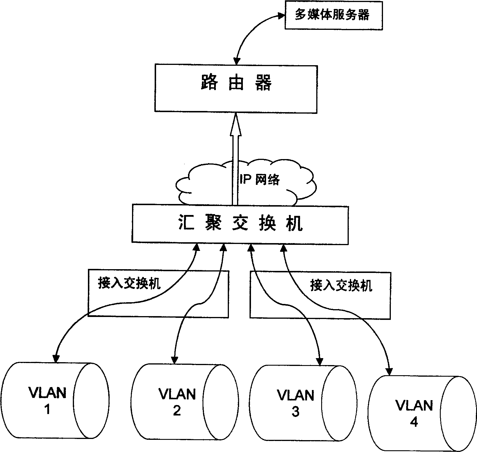 Aggregation method for two layer multicast virtual local area network and its convergent exchanger