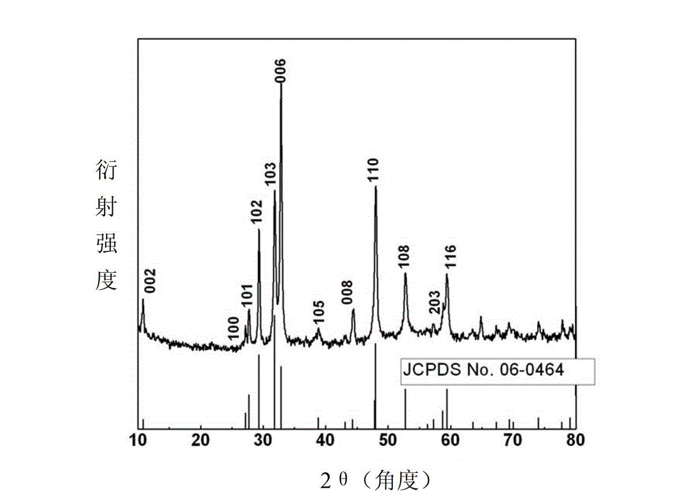 Copper sulphide classified nanometer structure material and preparation method thereof