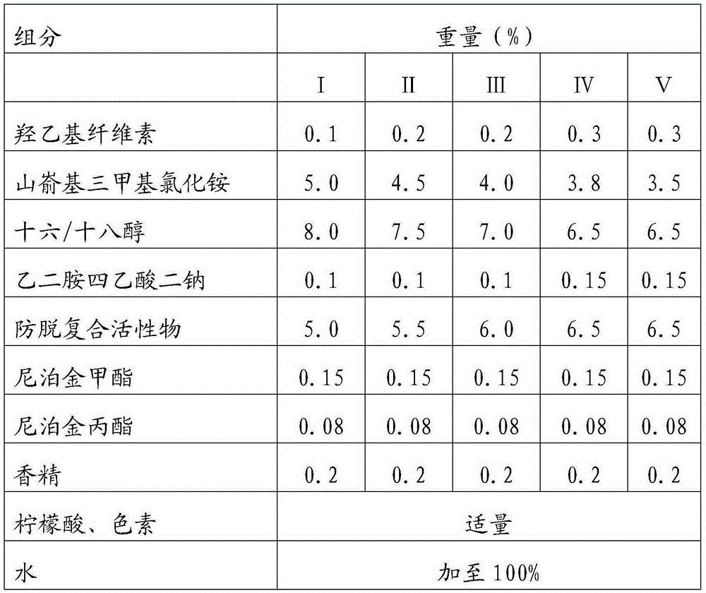 A hair care composition containing high-efficiency anti-hair loss compound agent