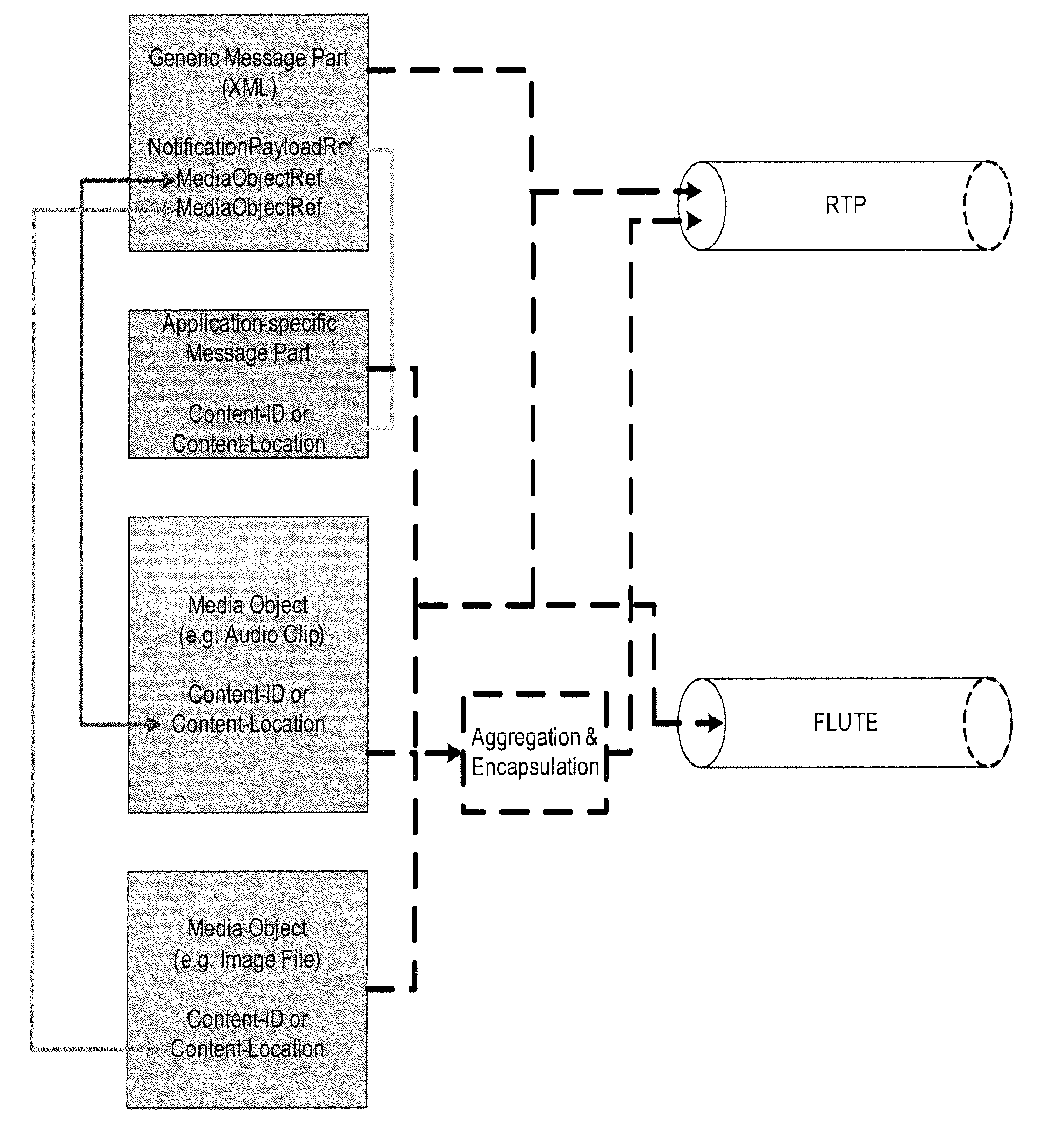 Method and apparatus for the aggregation and indexing of message parts in multipart mime objects