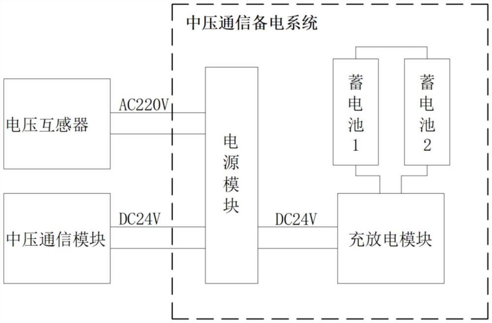 Medium-voltage communication standby power system