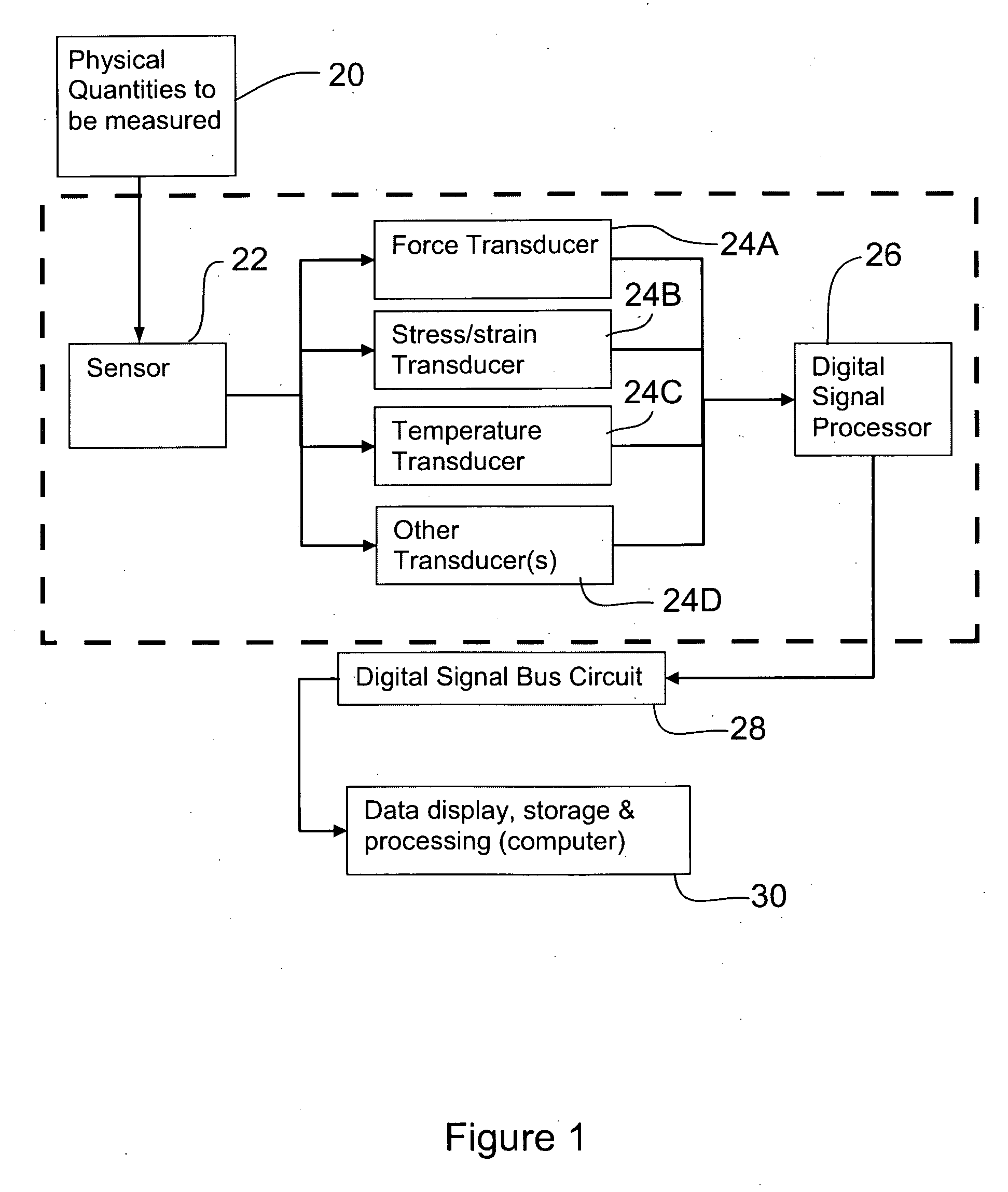 Integrated transducer data system
