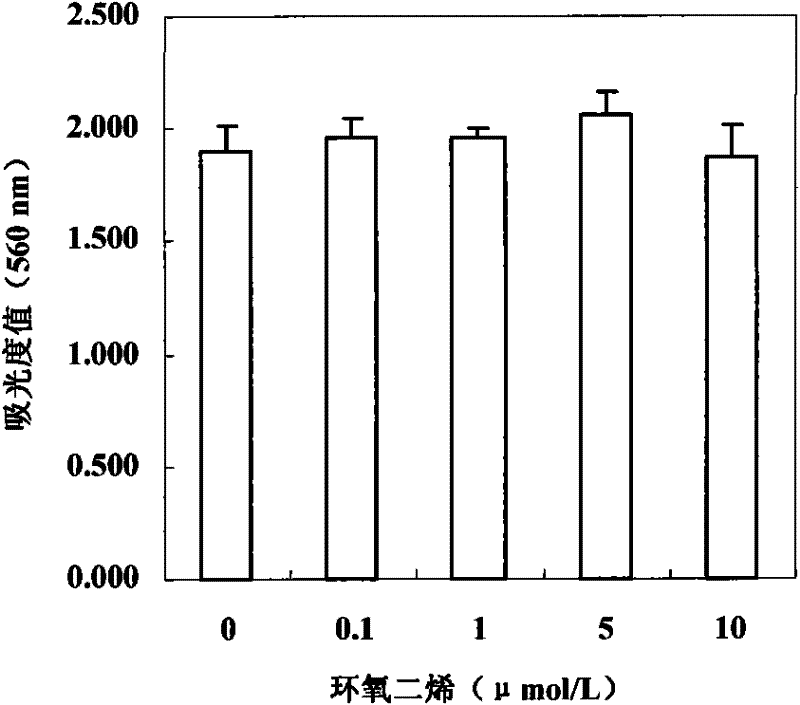 Application of epoxydiene taken as inhibitor of proinflammatory mediators