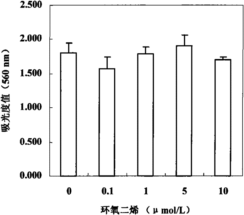 Application of epoxydiene taken as inhibitor of proinflammatory mediators