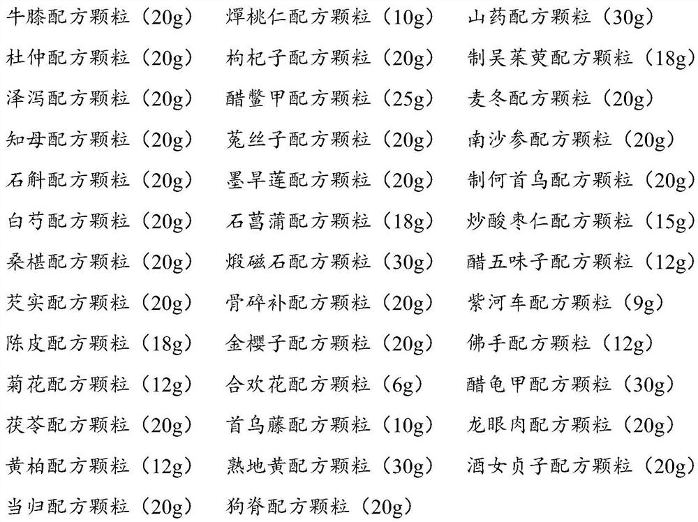 Standardized preparation method and application of traditional Chinese medicine formula granule cream formula