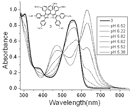 Ph colorimetric detection analysis method based on pyrromethene derivative