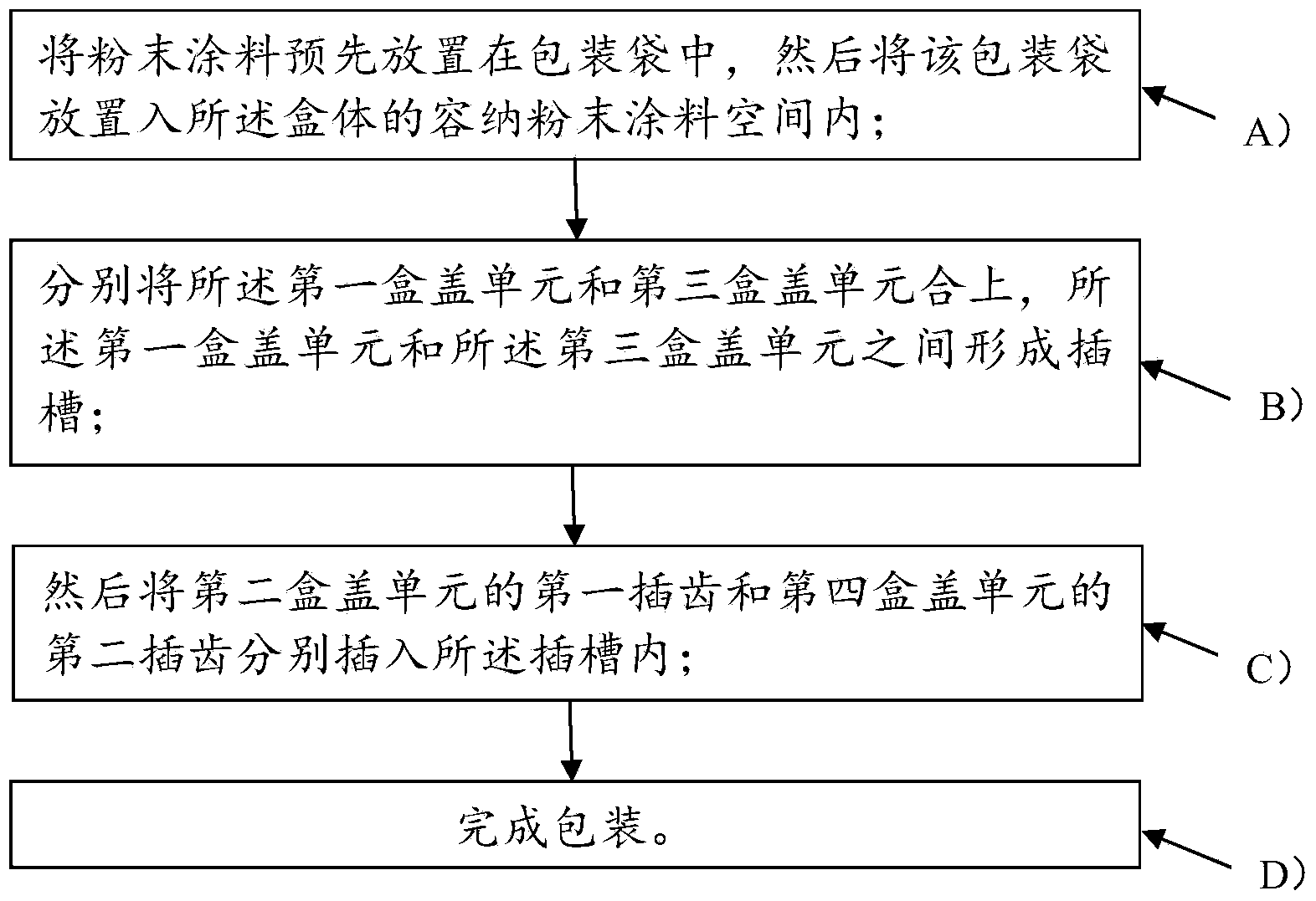 Packaging box used for powder coating and packaging method thereof