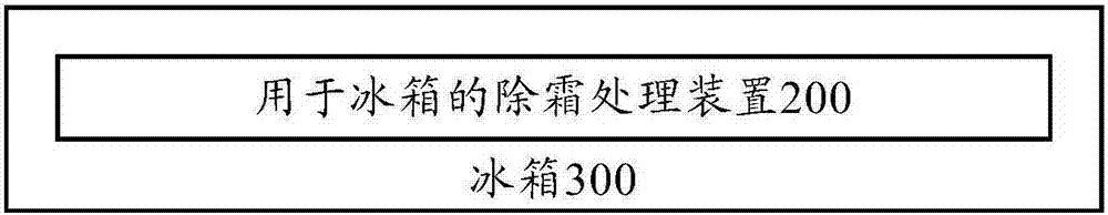 Defrost treatment method and defrost control device for refrigerator