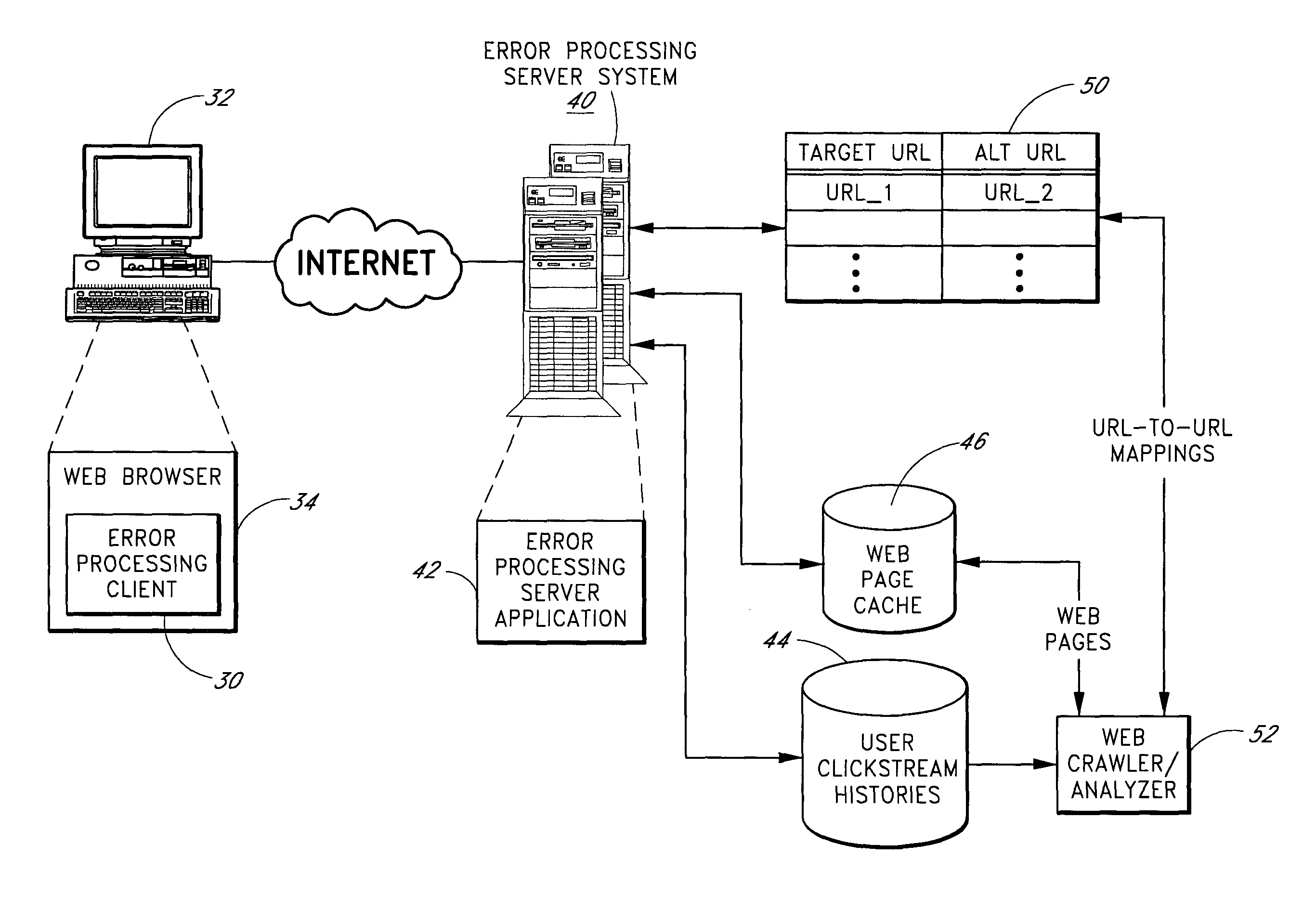 Error processing methods for providing responsive content to a user when a page load error occurs