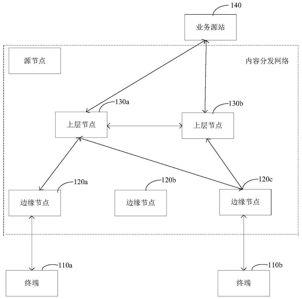 Live streaming stream pulling method and device, electronic equipment and storage medium