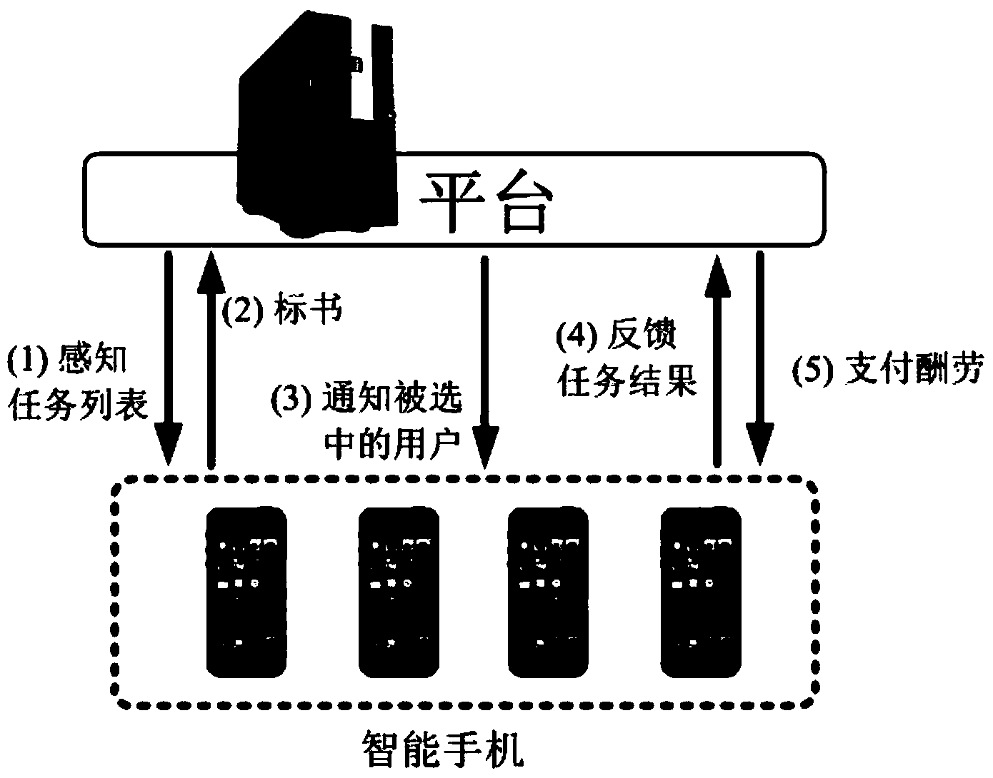 Method and system for preventing fraudulent auction in group intelligent perception system