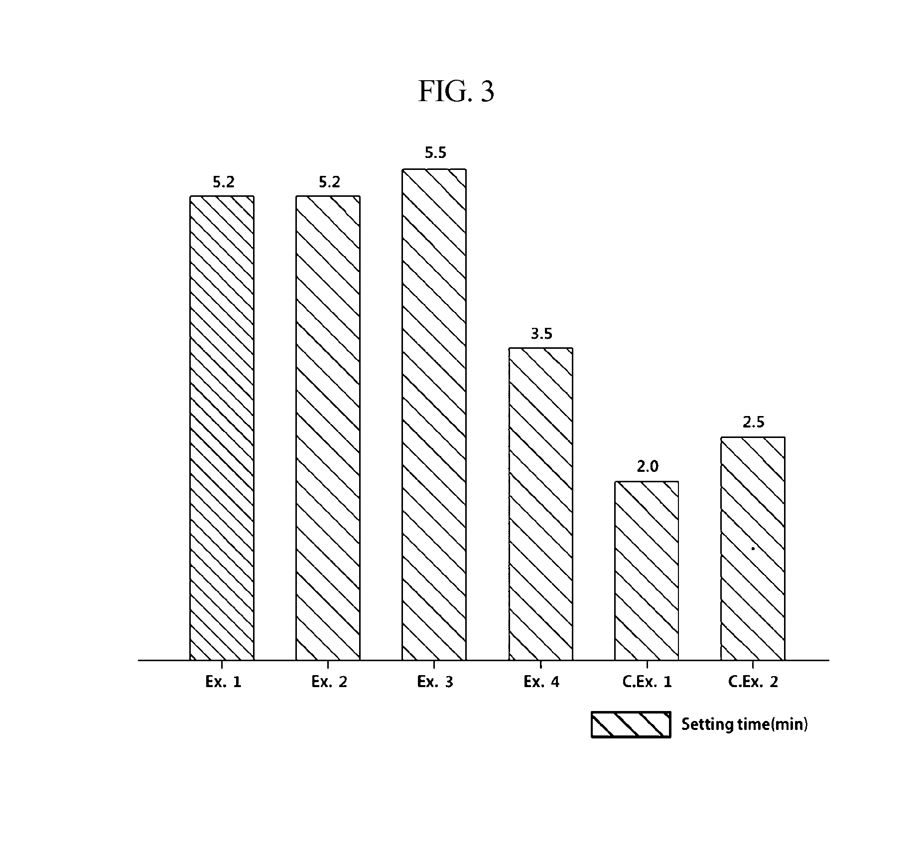 Dental glass-ionomer cement composition and method of preparing the same