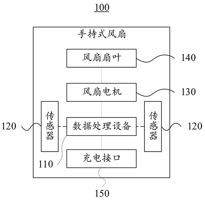 Charging and discharging information data processing method and device applied to handheld fan