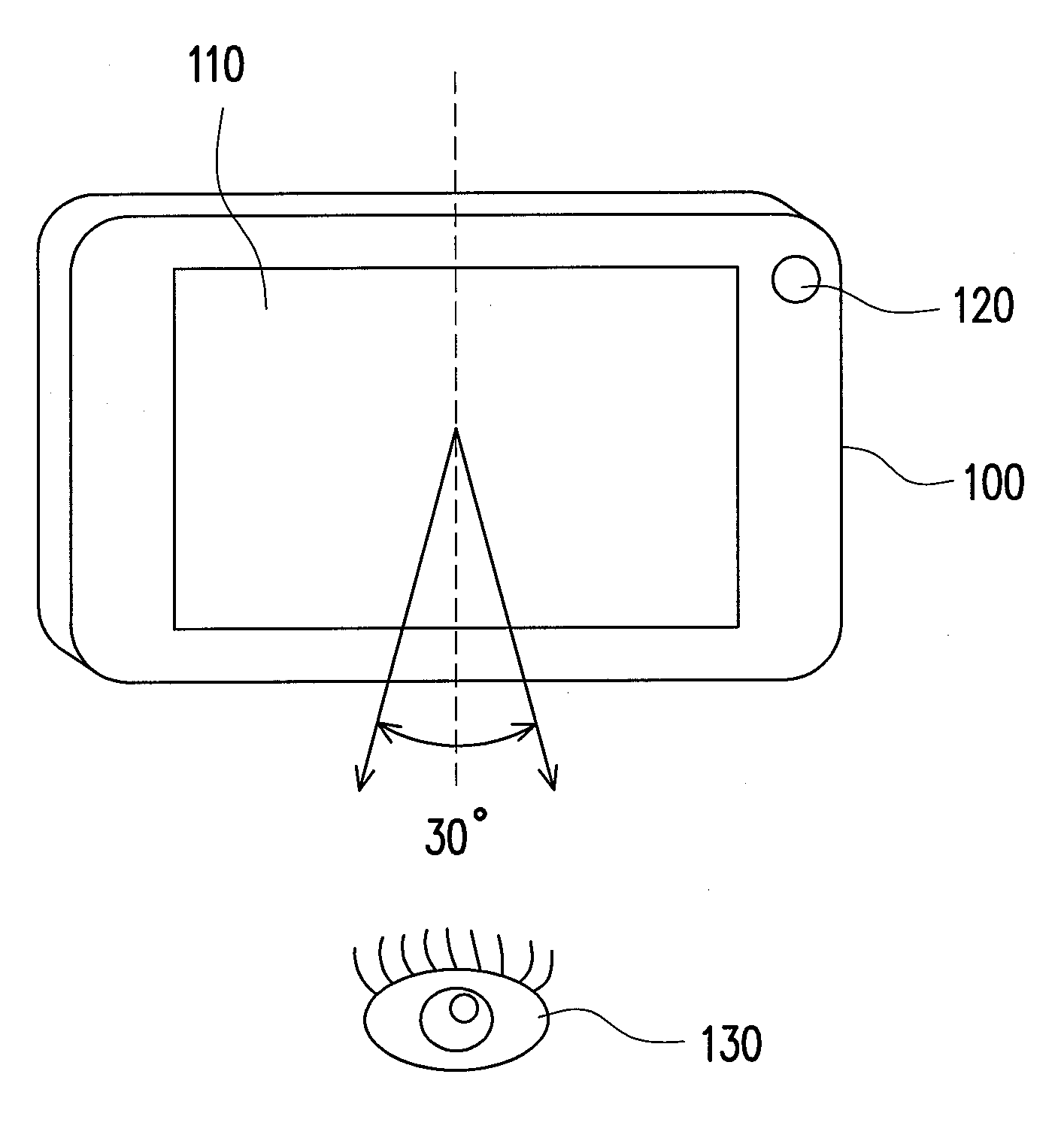 Method and apparatus for dynamically adjusting viewing angle of screen