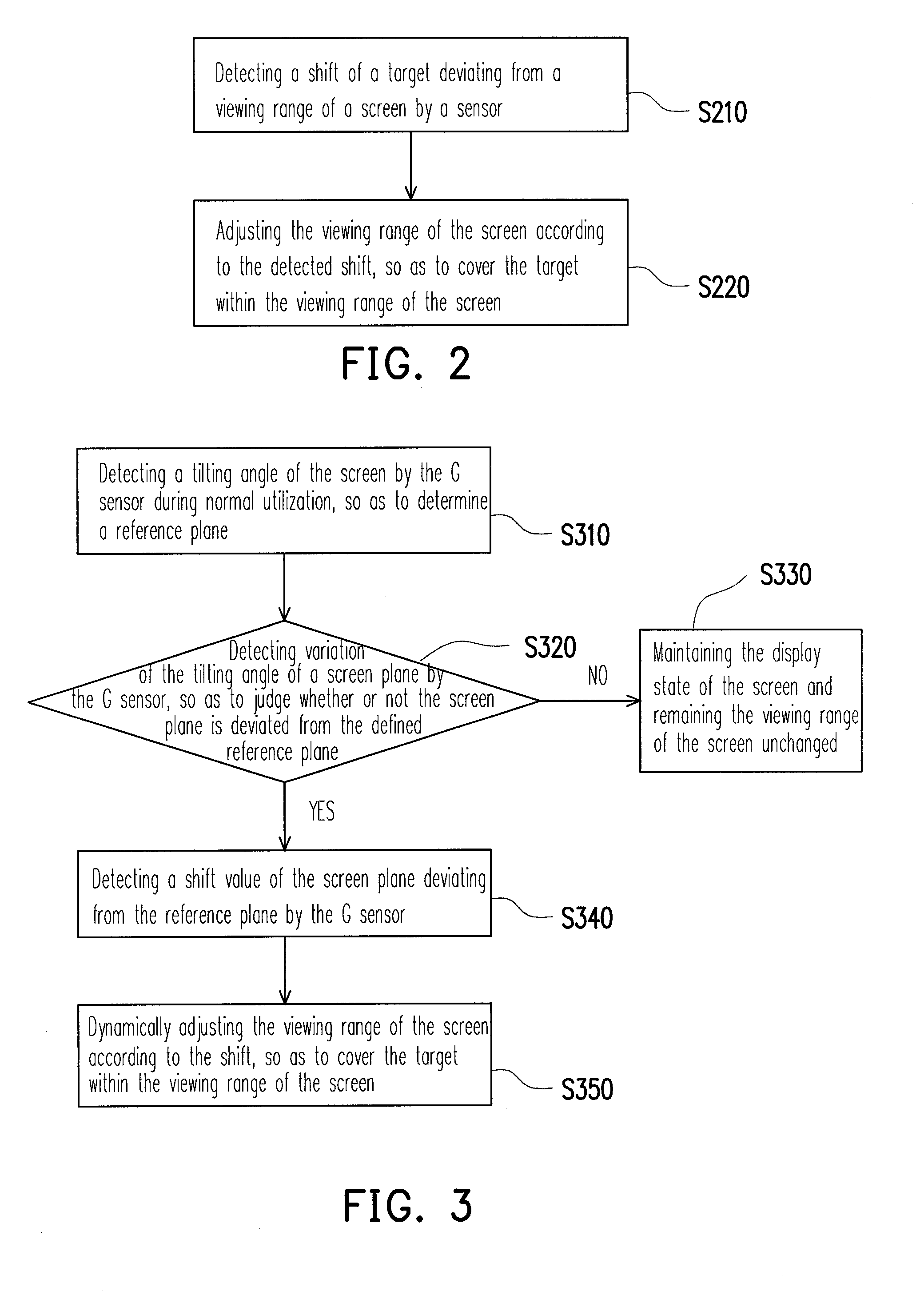 Method and apparatus for dynamically adjusting viewing angle of screen