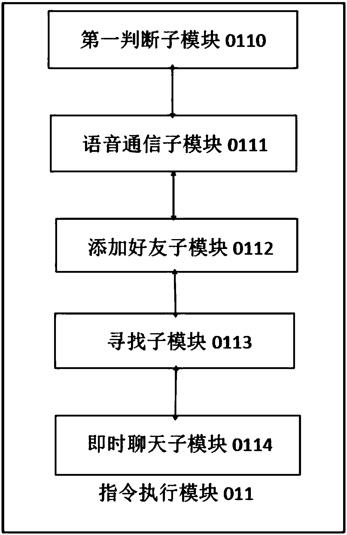 Intelligent sound box, and system and method for realizing social function based on intelligent sound box