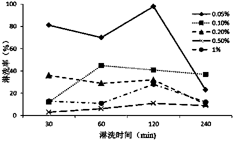 Fulvic acid-potassium chloride combined eluant, and preparation method and application thereof