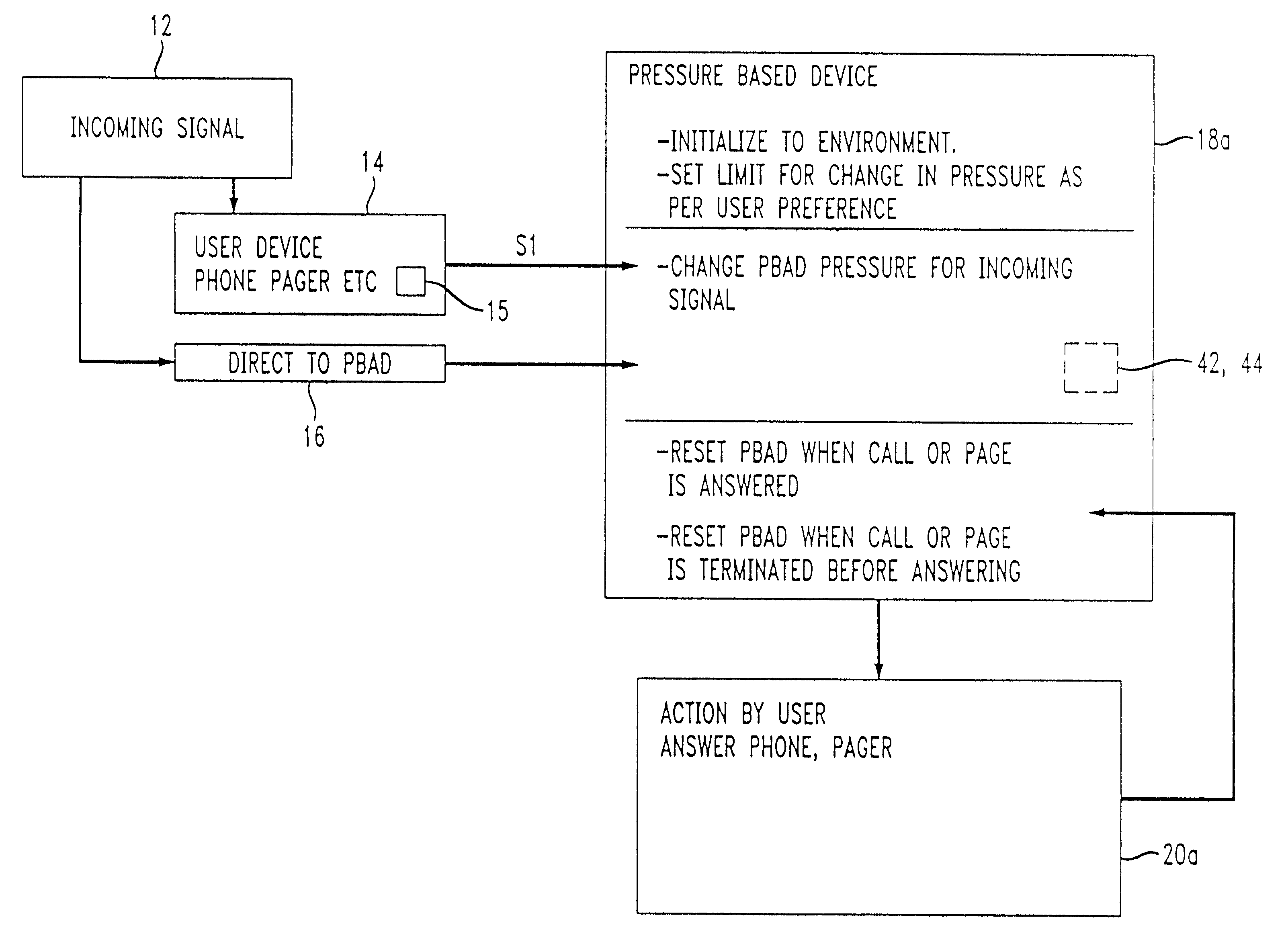 Method and apparatus for generating pressure based alerting signals