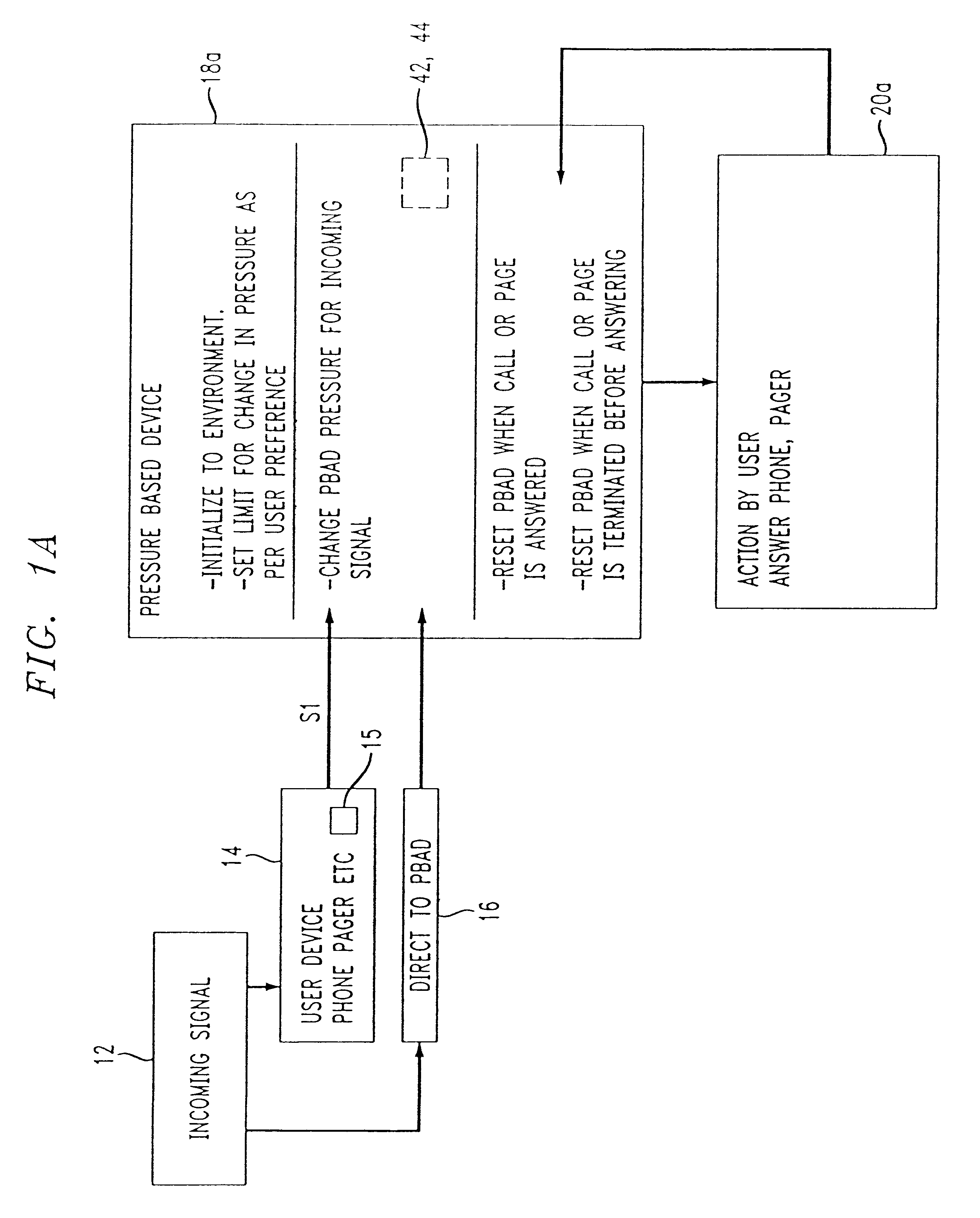 Method and apparatus for generating pressure based alerting signals