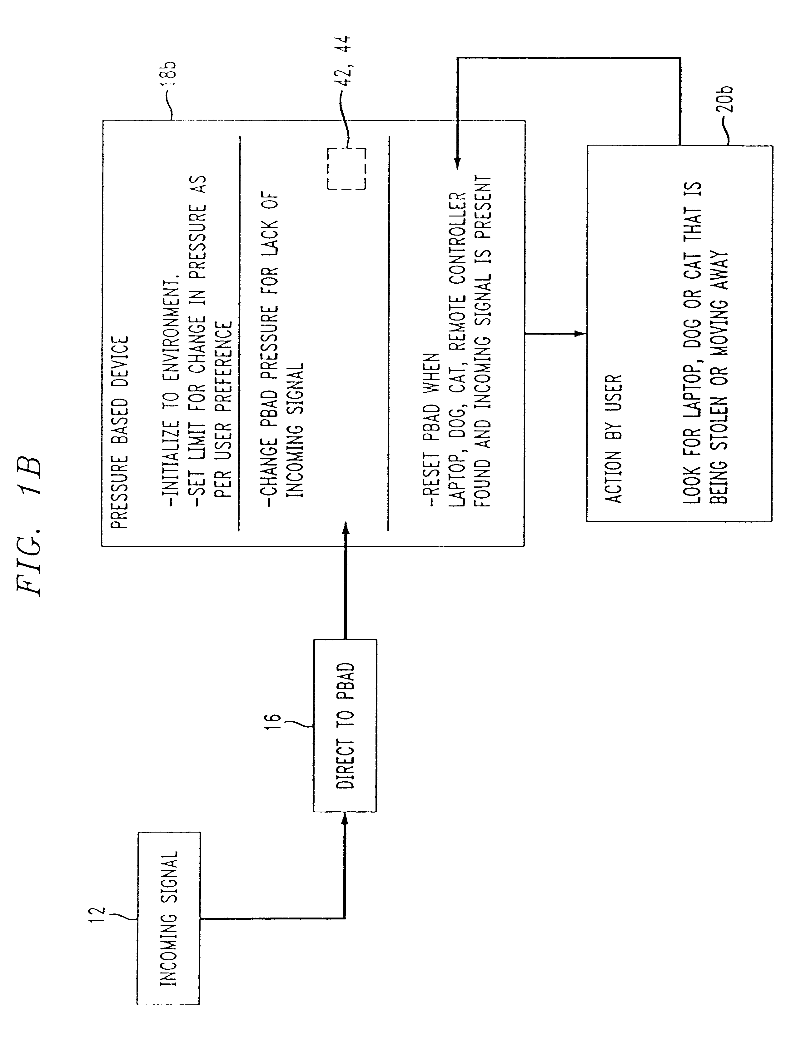 Method and apparatus for generating pressure based alerting signals