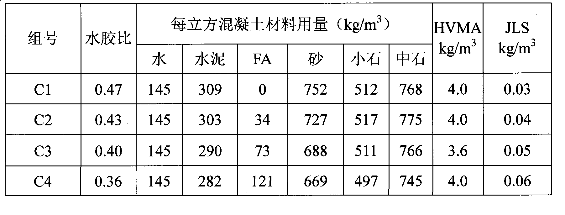 Concrete containing low-quality coarse aggregate and preparation thereof