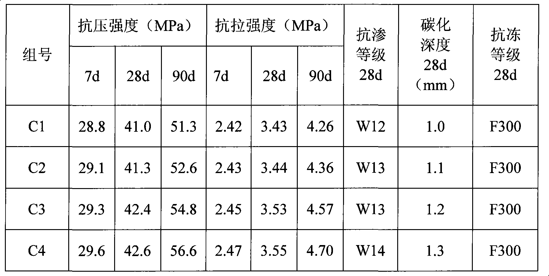 Concrete containing low-quality coarse aggregate and preparation thereof