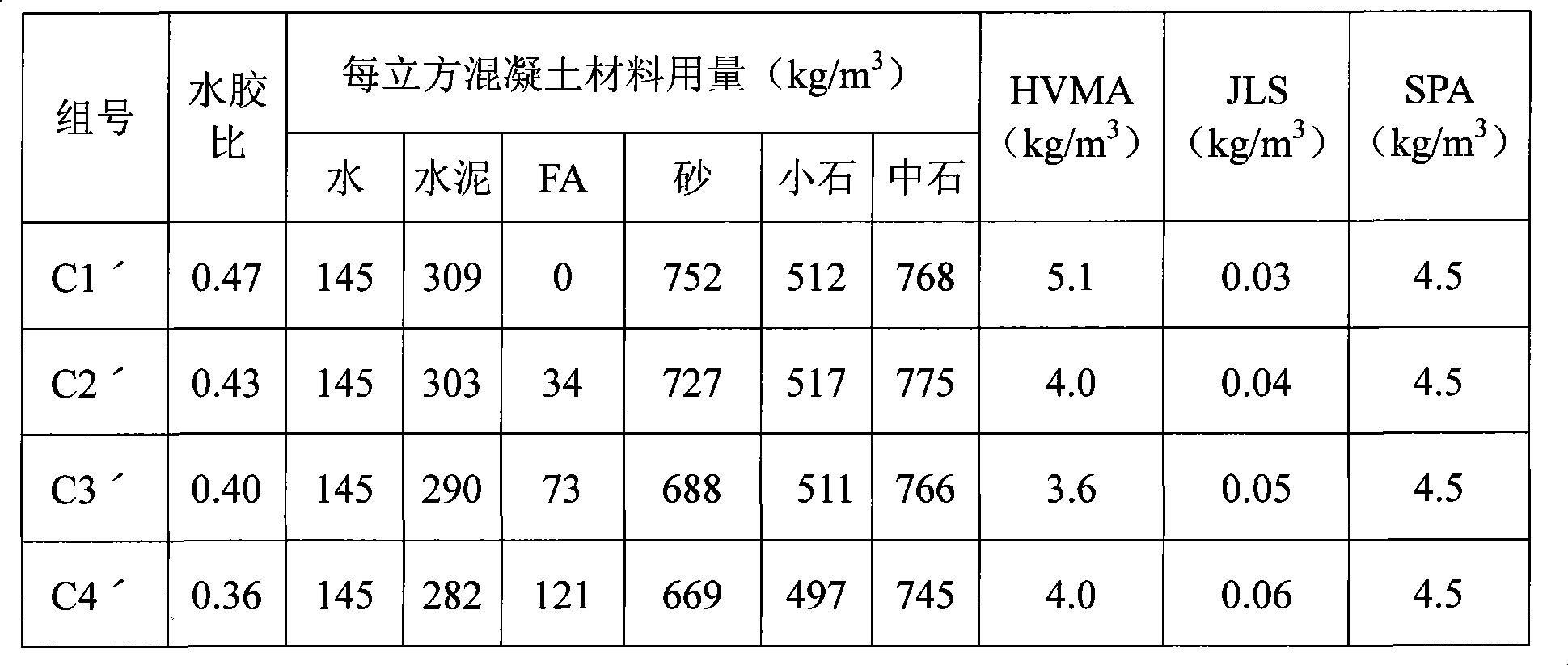 Concrete containing low-quality coarse aggregate and preparation thereof