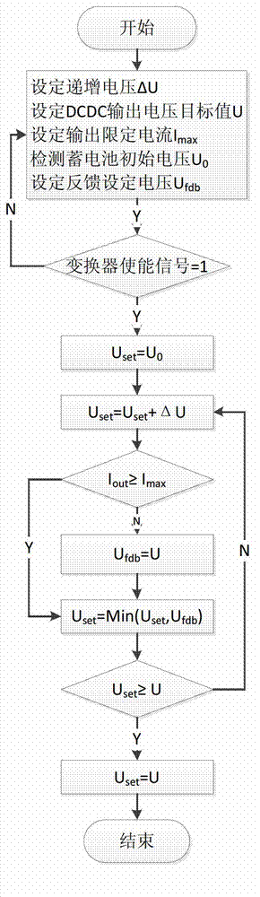 Protection method for charging in starting vehicle low voltage DCDC (direct current/direct current) transducer