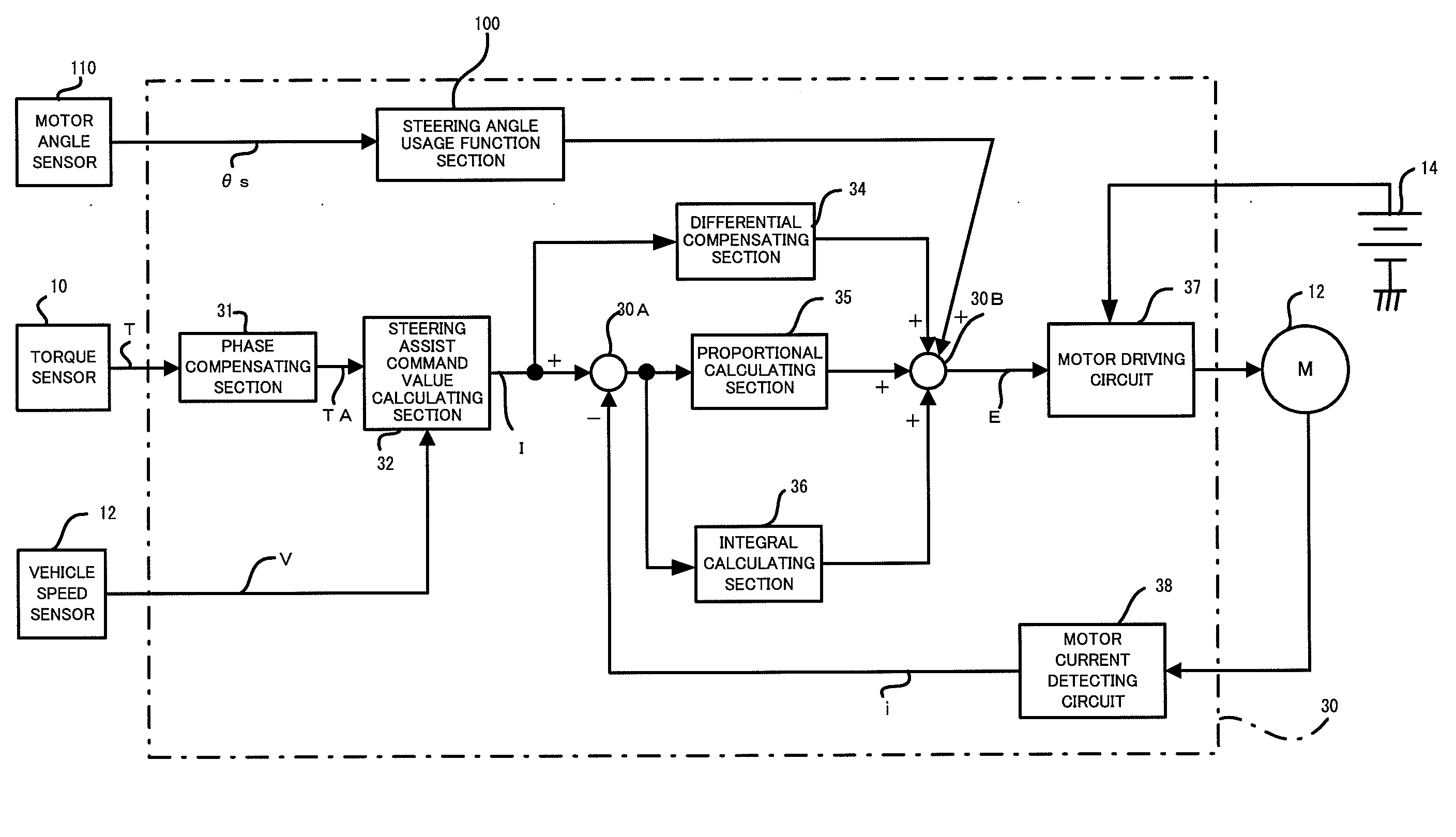 Control unit of electric power steering apparatus