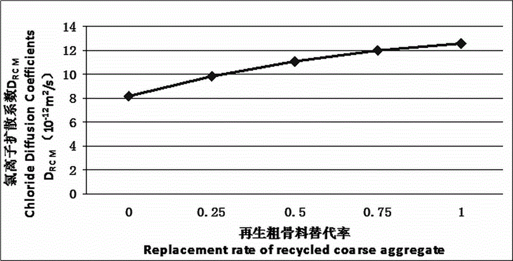 C25 full-recycled-aggregate concrete and preparation method thereof