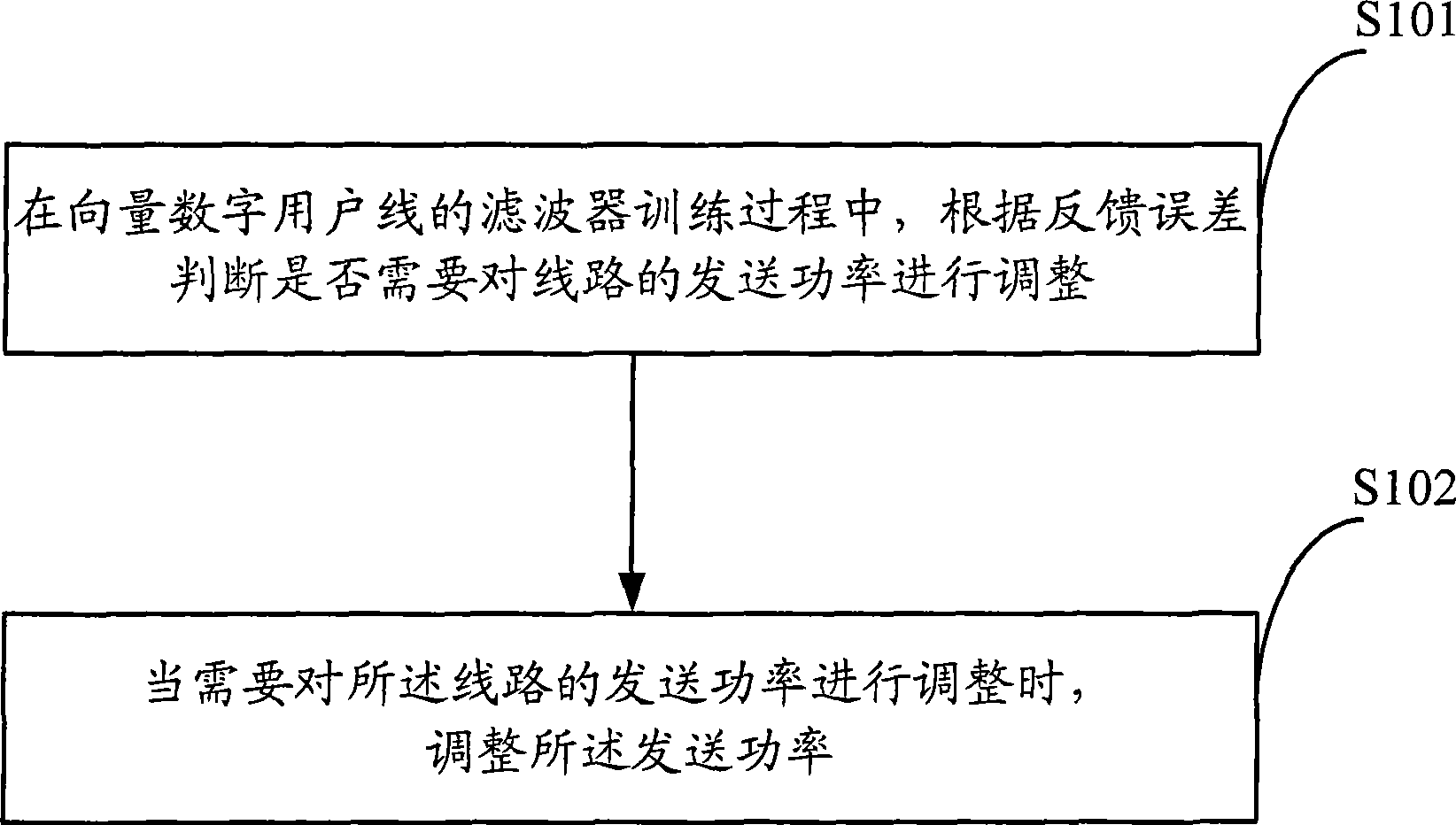 Method, system and device for adjusting power