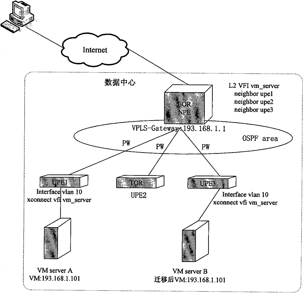 Message forwarding method, system and provider edge equipment