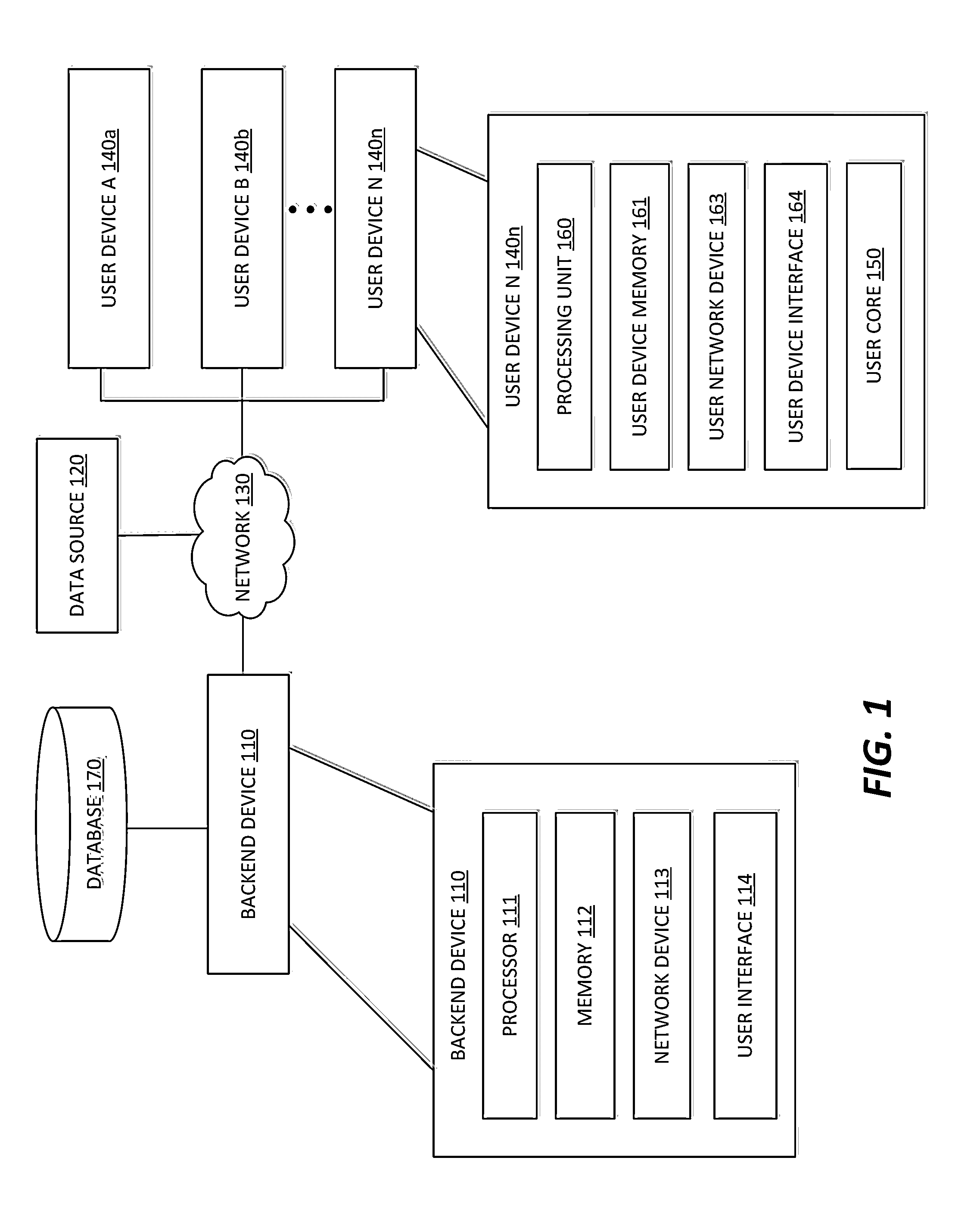 Systems and methods for scalable asynchronous computing framework