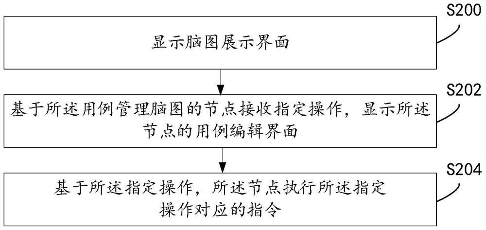 Case management method and device based on brain map and storage medium