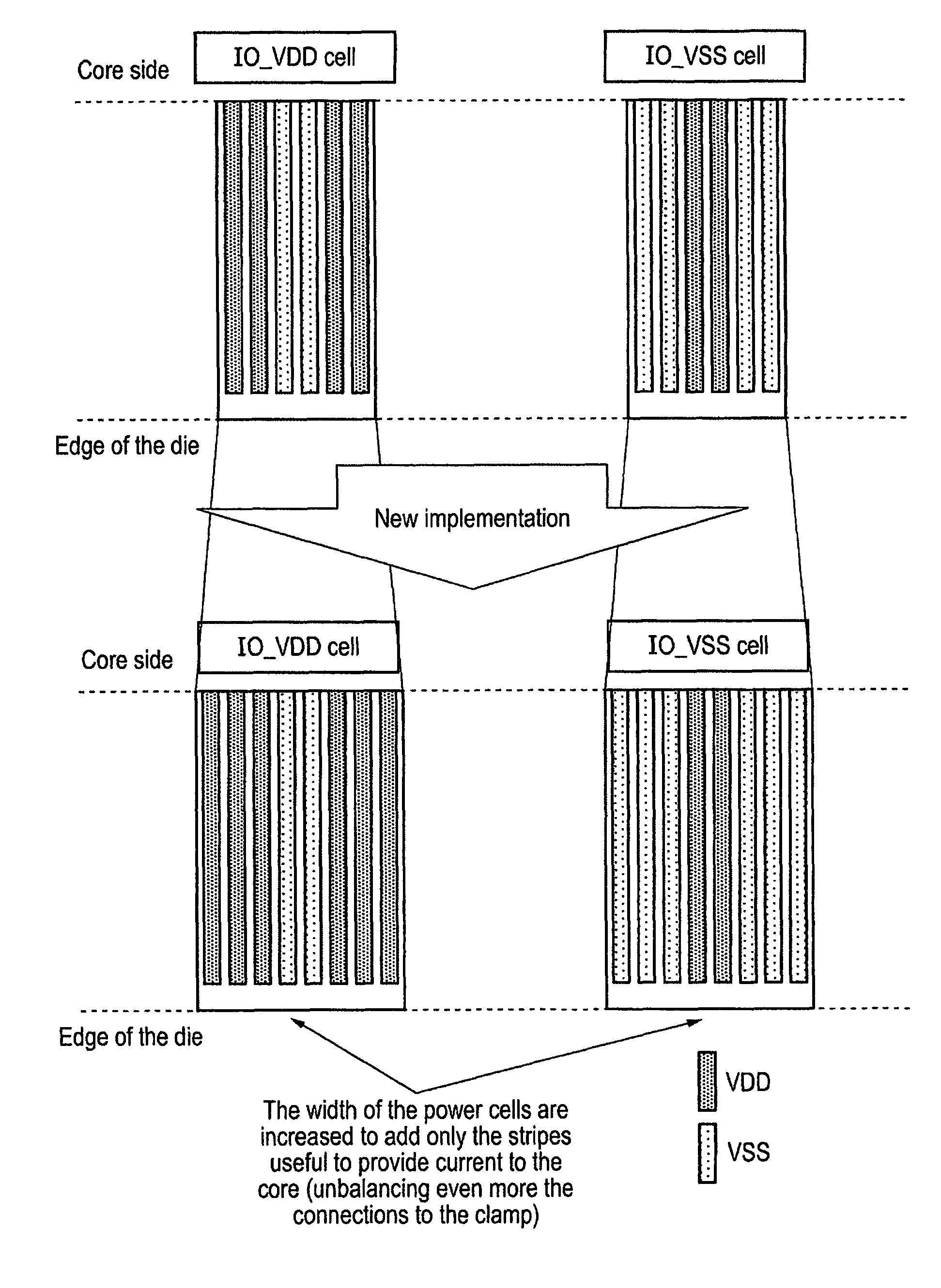 Distributing power to an integrated circuit