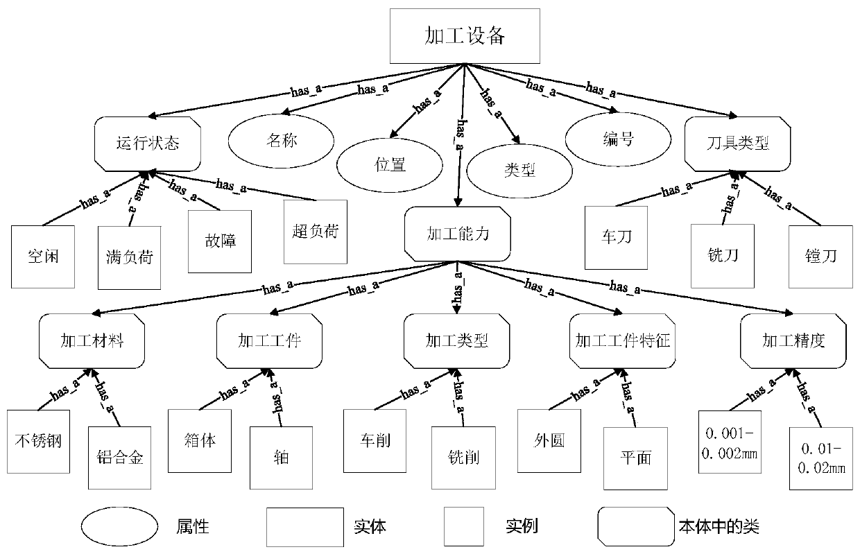 Equipment resource configuration optimization method based on knowledge graph driving