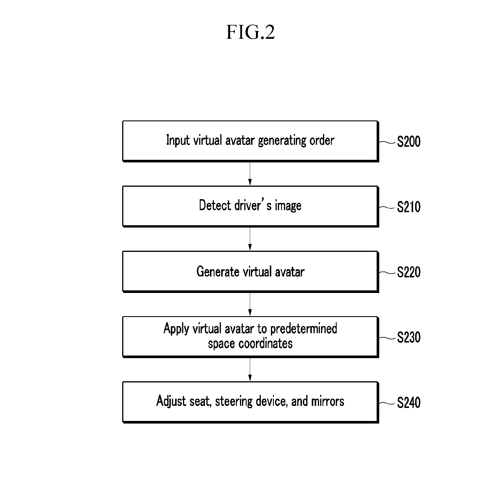 Vehicle control system for driver-based adjustments