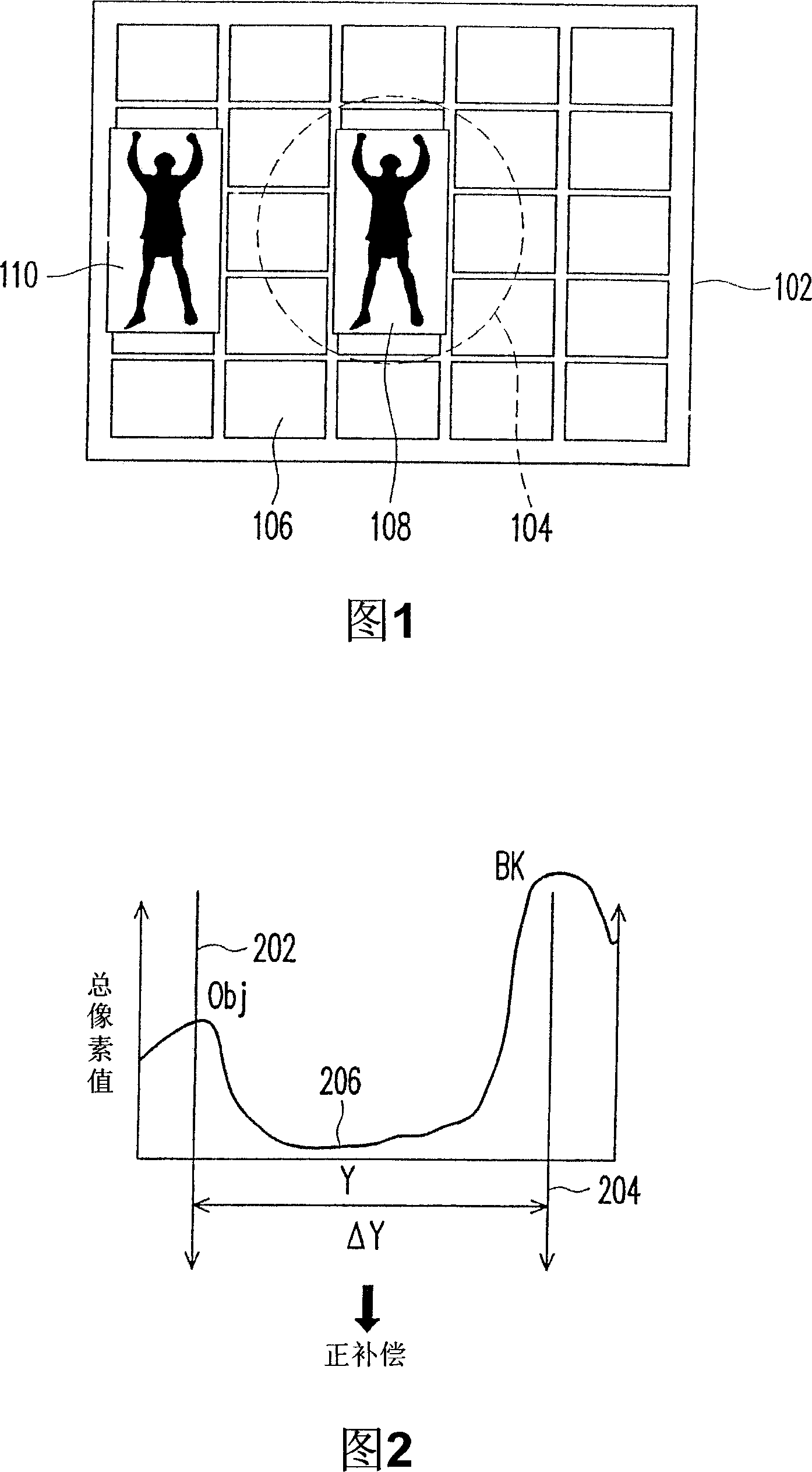 Method for automatically controlling exposure and device for automatically compensating exposure