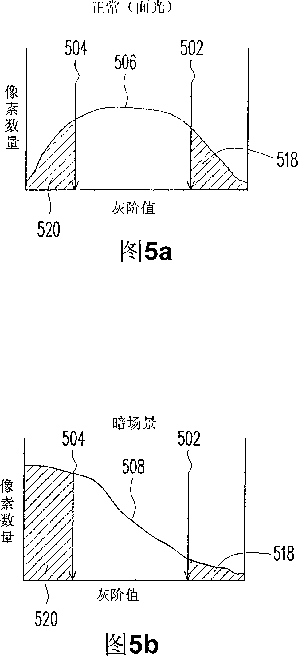 Method for automatically controlling exposure and device for automatically compensating exposure