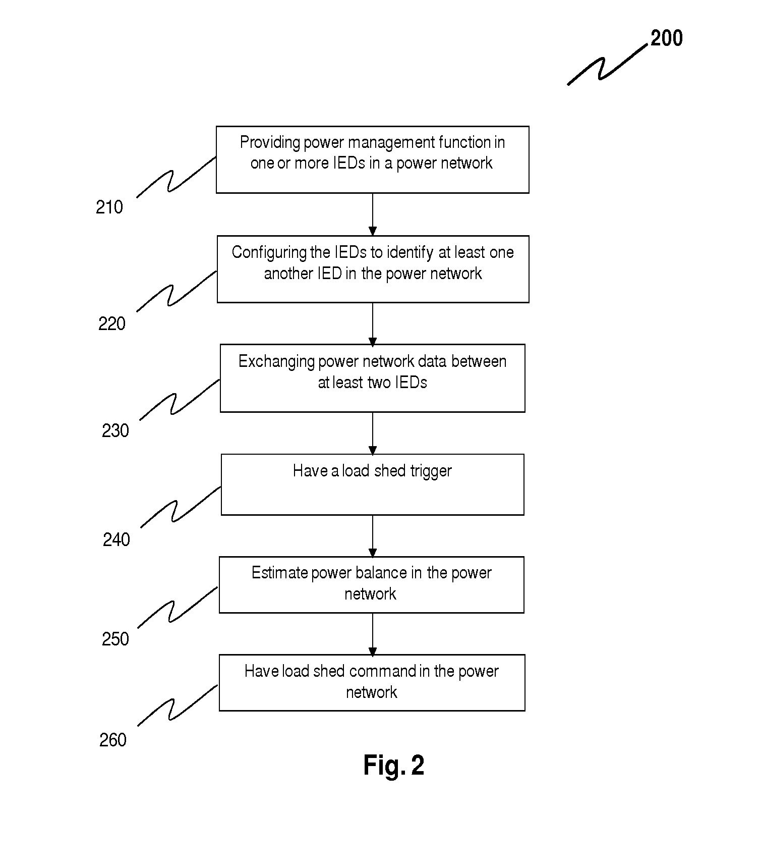 Method and system for distributed power management