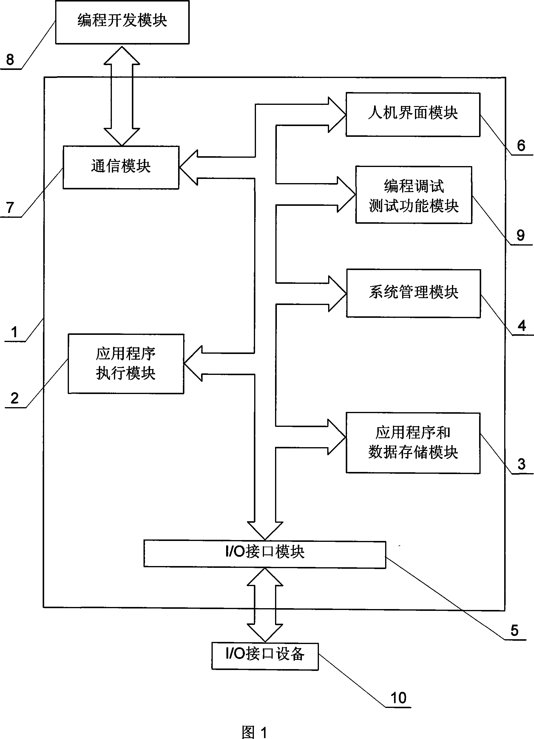 Soft PLC module of open type soft numerical control system