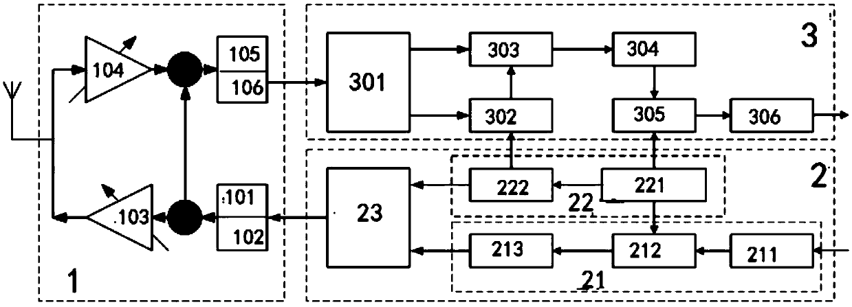 Chirp-GFSK combined spectrum spreading modulation and demodulation system