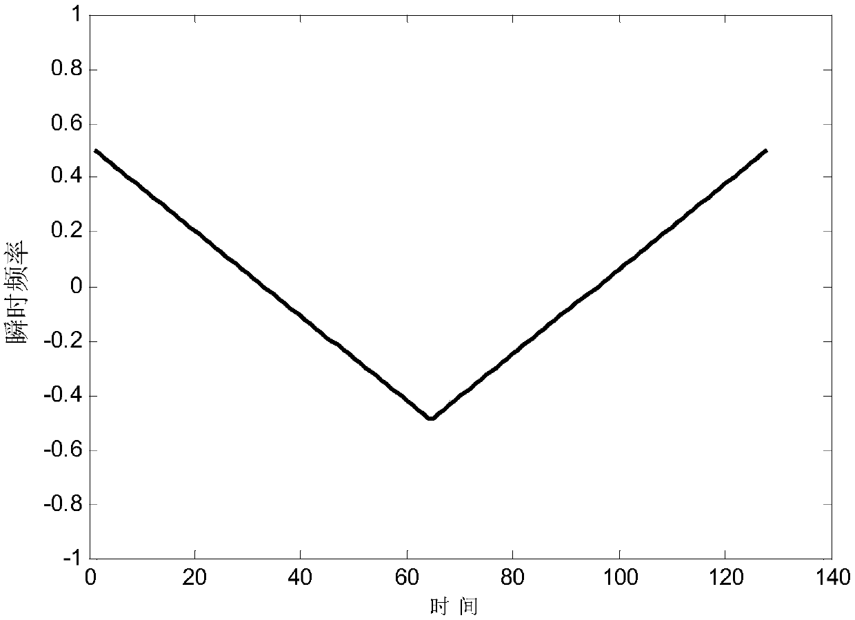 Chirp-GFSK combined spectrum spreading modulation and demodulation system