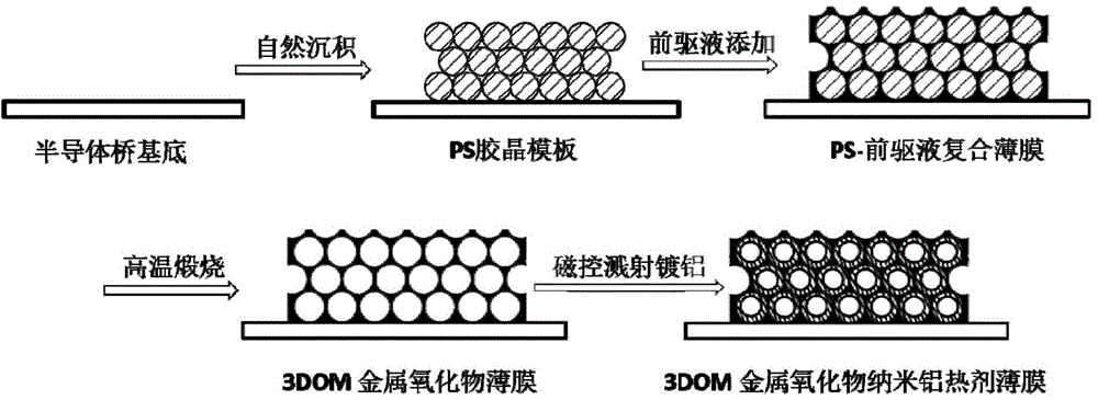 Energetic semiconductor bridge and preparation method thereof