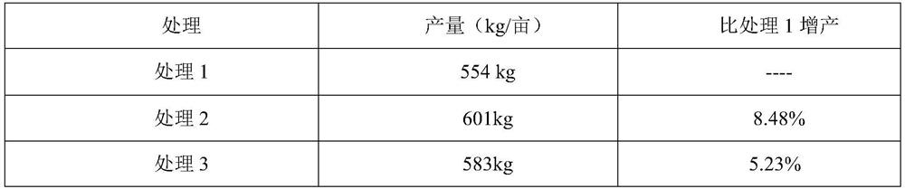 A kind of urea thiophosphate fertilizer and its preparation method and application