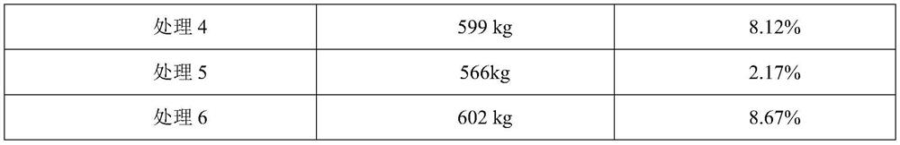 A kind of urea thiophosphate fertilizer and its preparation method and application