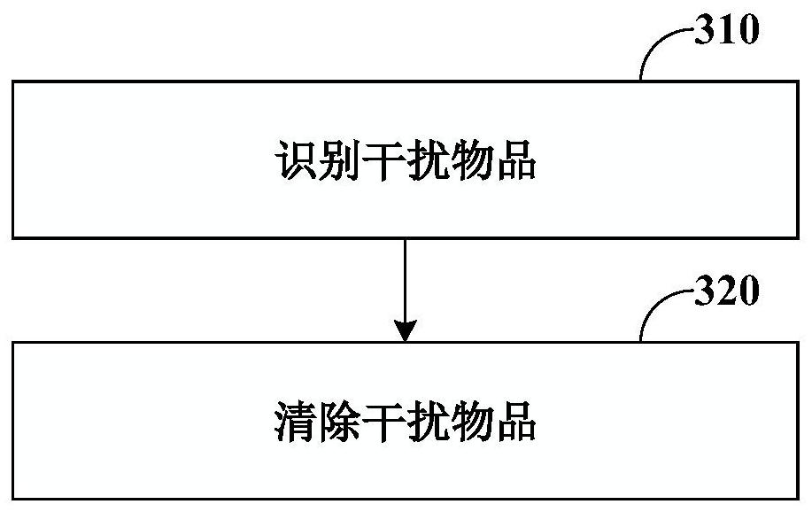 Image acquisition method and device and nonvolatile computer readable storage medium