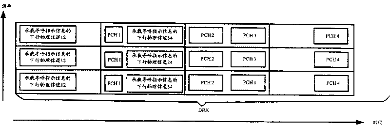 A paging method and base station and terminal equipment